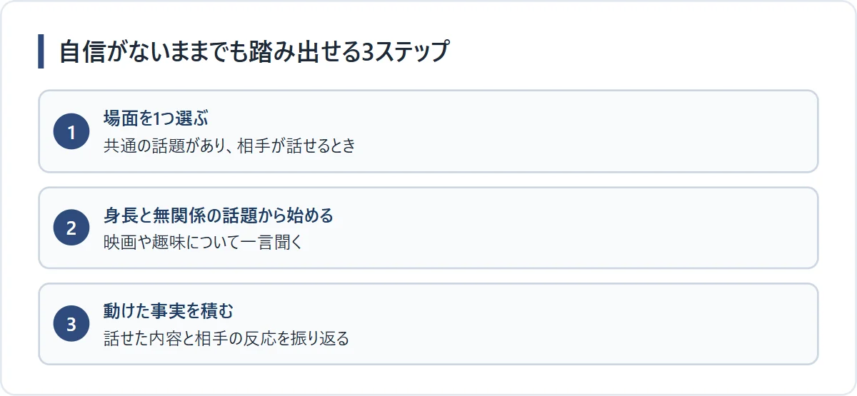 低身長で自信がない男性が恋愛の最初の一歩を踏み出すための3ステップフロー